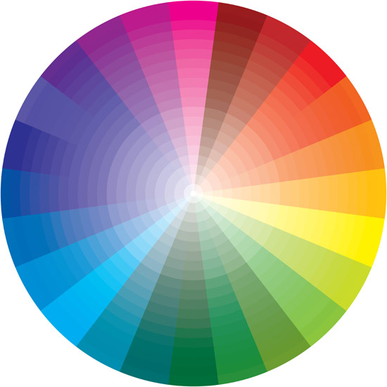 Color Wheel, Colour Chart
